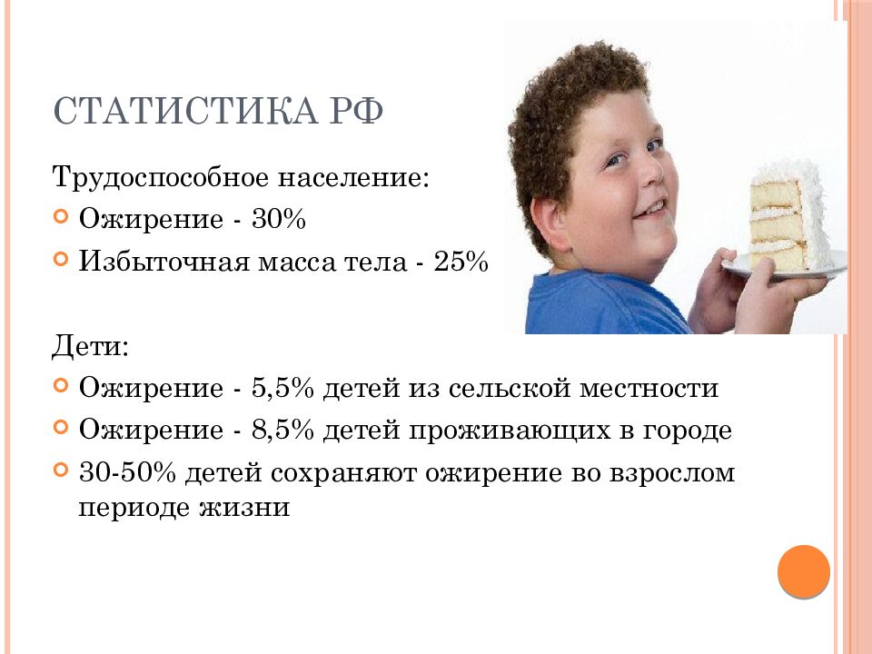 Проблема Лишнего Веса В России