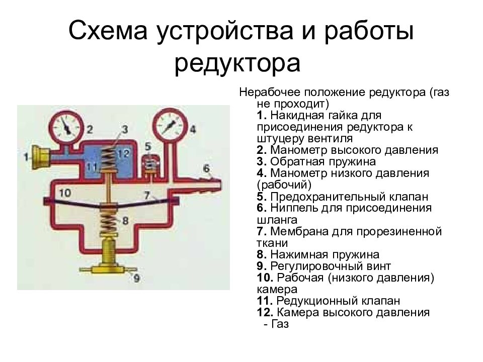 Схема устройства и работы редуктора