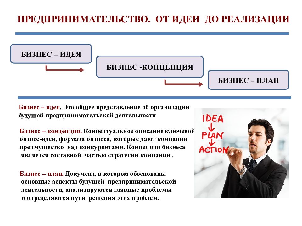 Основы предпринимательства: бизнес-план