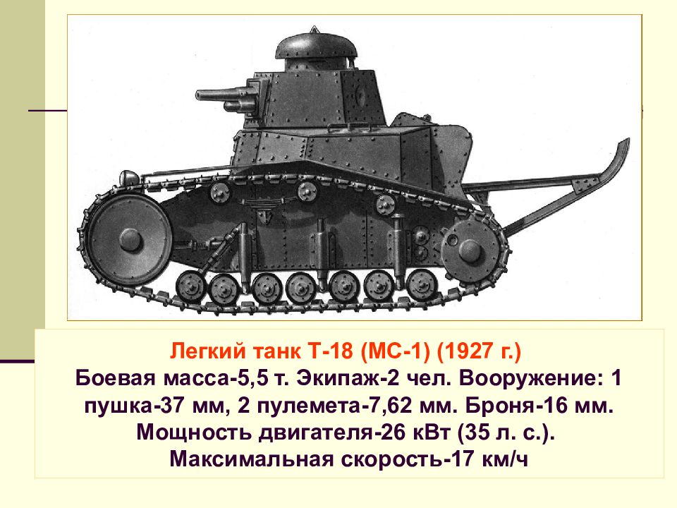 Легкий танк Т-18 (МС-1) (1927 г.) Боевая масса-5,5 т. Экипаж-2 чел. Вооружение: 1 пушка-37 мм, 2 пулемета-7,62 мм. Броня-16 мм. Мощность двигателя-26 кВт (35