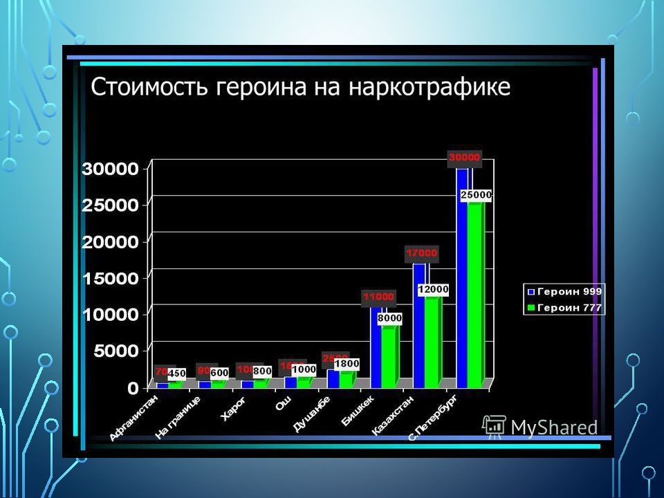 Героин цены в россии выращивания автоцветы конопли