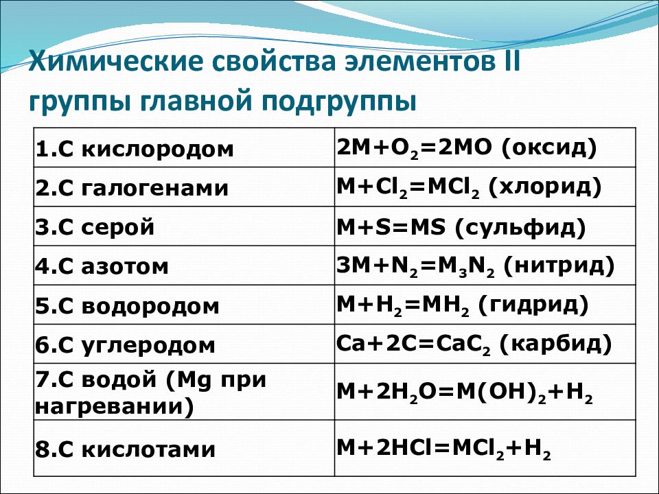 Химические свойства элементов II группы главной подгруппы