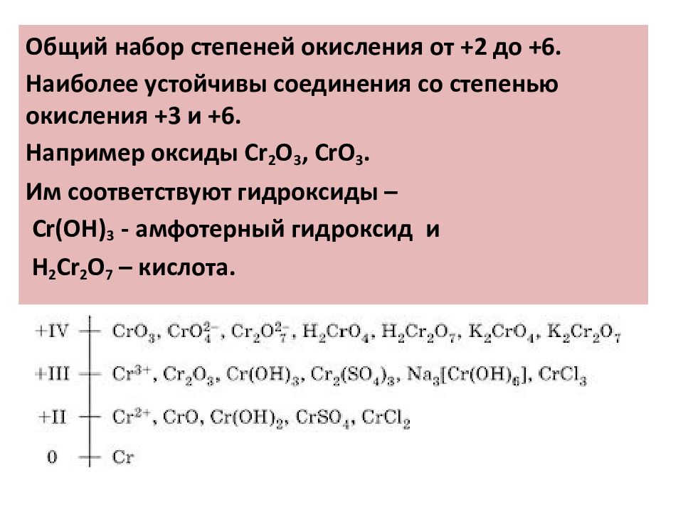 Лабораторная работа: Оксогидроксид марганца (III) MnO(OH) и его синтез