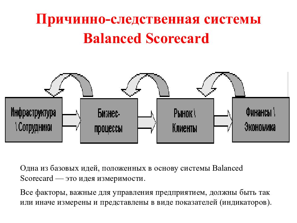 Реферат: The balanced scorecard (новые возможности для эффективного управления)