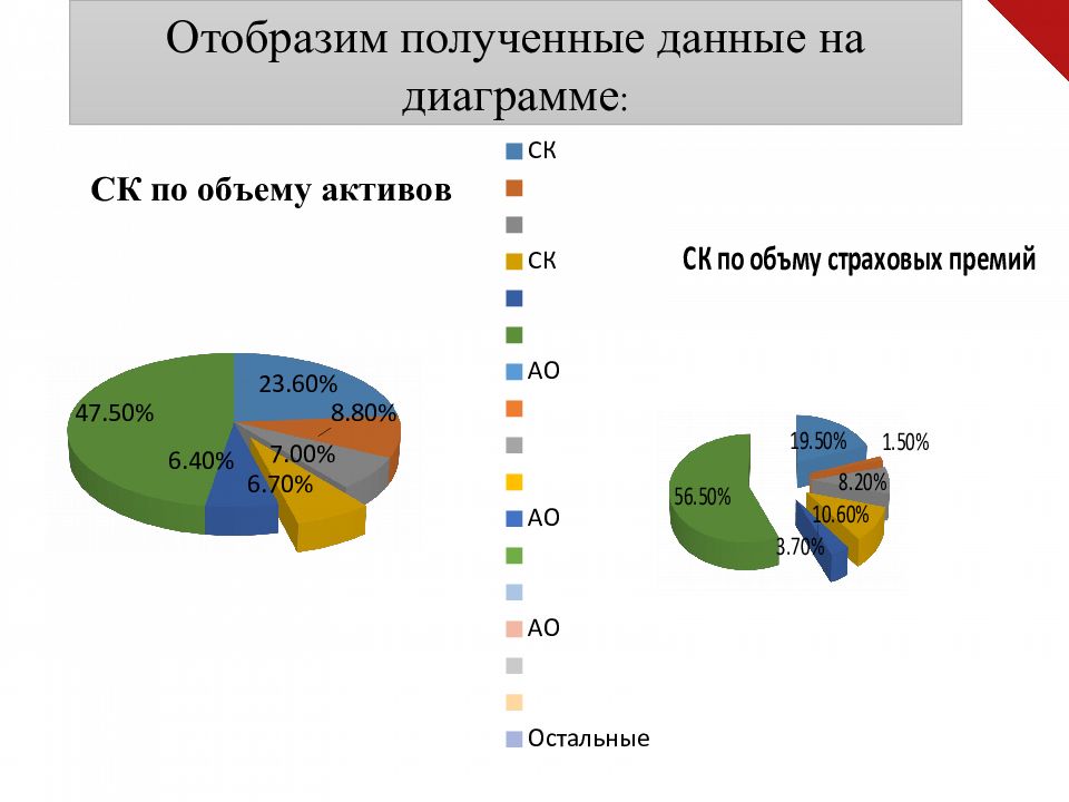 «Страховой рынок Казахстана: современное состояние и перспективы