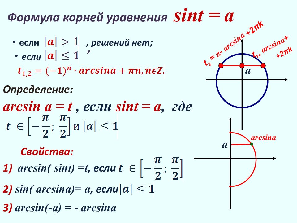 Решение тригонометрических уравнений.