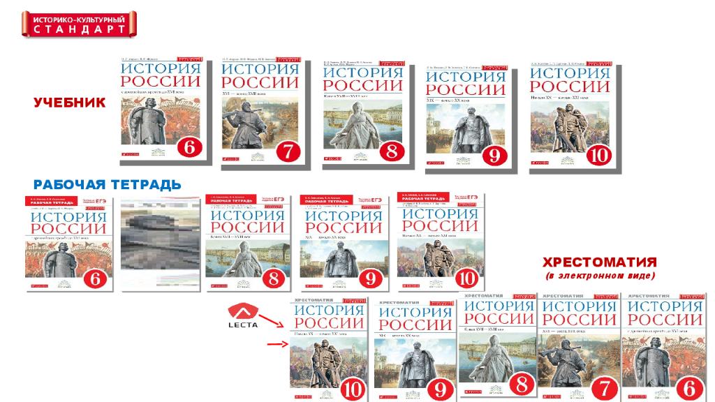 Компании, вошедшие в корпорацию «Российский учебник»
