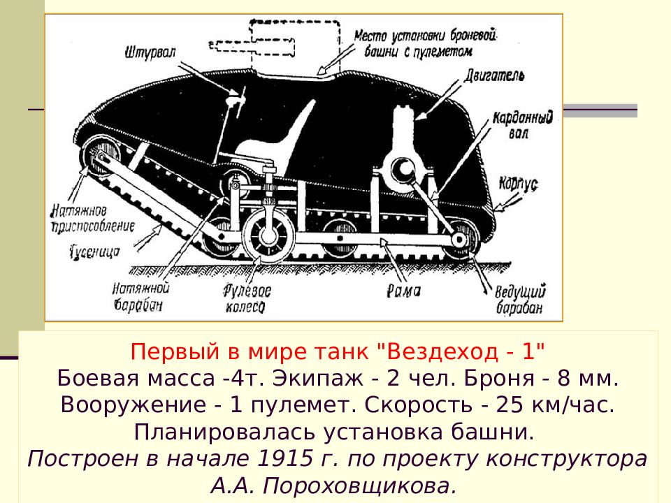 Первый в мире танк "Вездеход - 1" Боевая масса -4т. Экипаж - 2 чел. Броня - 8 мм. Вооружение - 1 пулемет. Скорость - 25 км/час. Планировалась установка башни.