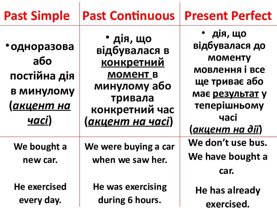 Past Simple Past Continuous Present Perfect
