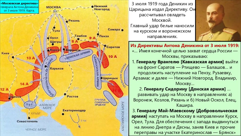 Гражданская война в России в период 1919-1921 годов Новейшая история.