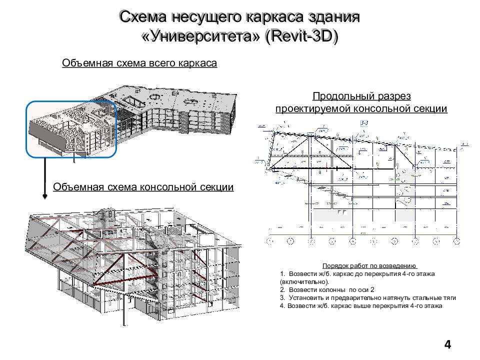 Опыт и перспективы развития конструктивных систем уникальных зданий, в том