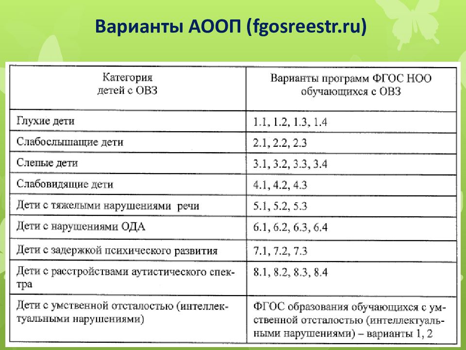 Варианты АООП ( fgosreestr.ru )