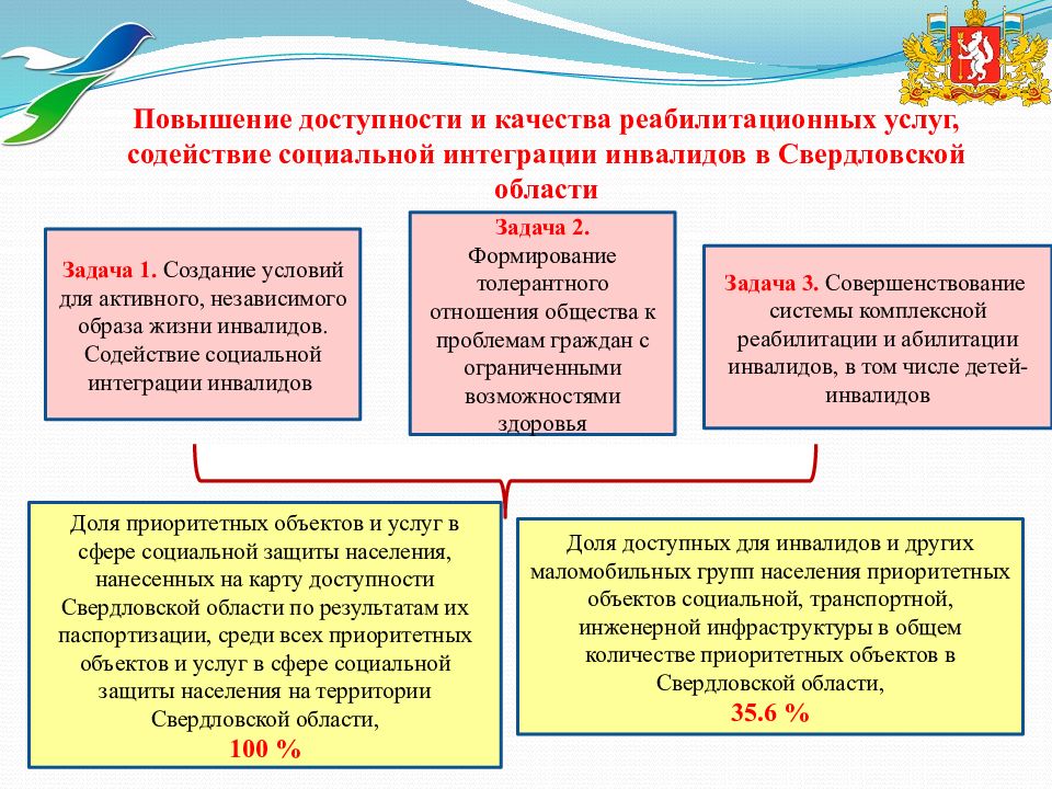  Отчет по практике по теме Социальная защита населения в Кировском районе Санкт-Петербурга