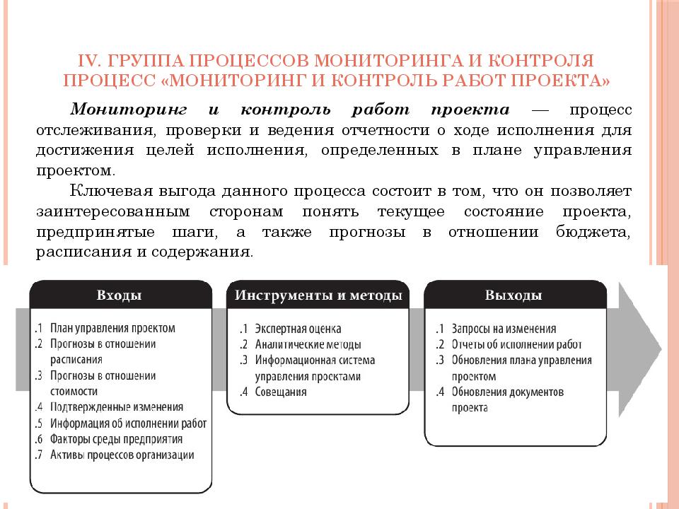 IV. Группа процессов мониторинга и контроля Процесс «Мониторинг и контроль работ проекта»