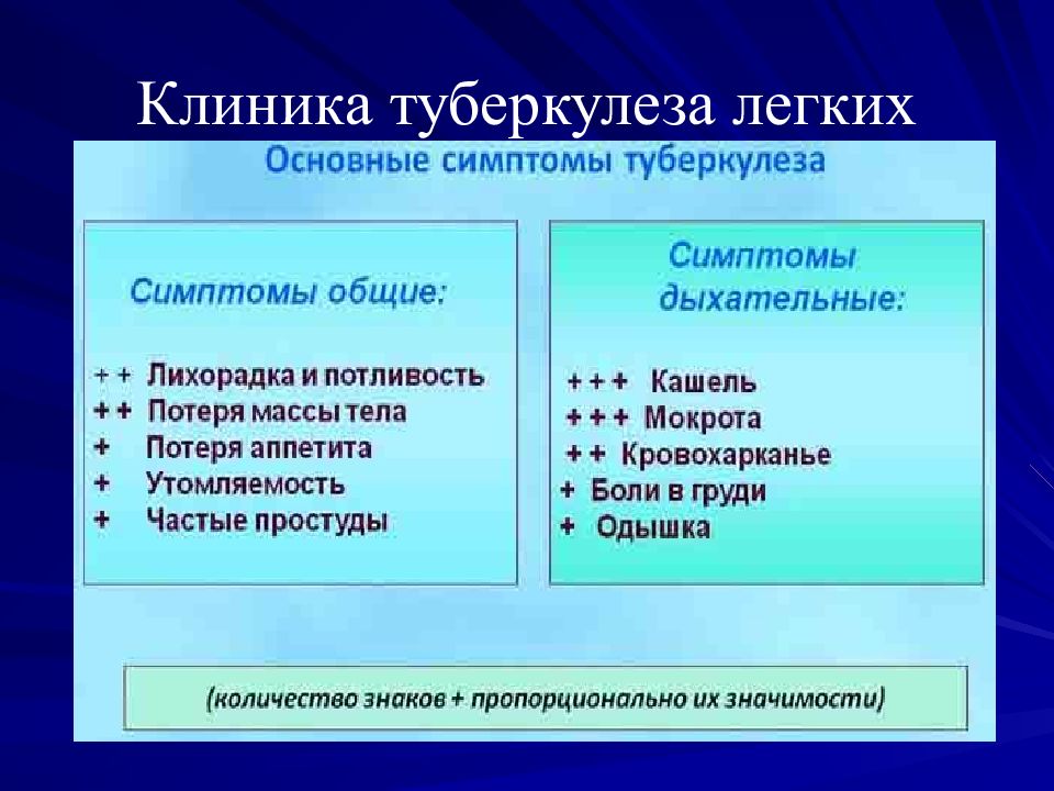 Клиники по лечению туберкулеза в москве
