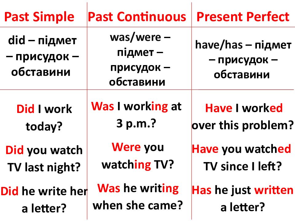 Past Simple Past Continuous Present Perfect