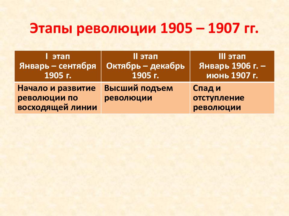 Реферат: Революция 1905-1907 гг 2