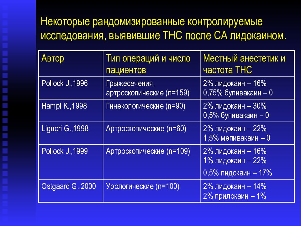 Клиническая фармакология местных анестетиков — презентация на Slide .
