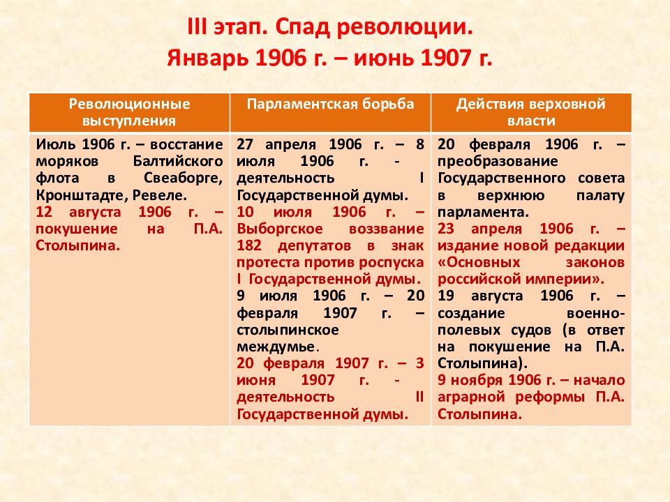 Реферат: Революційні події 1905-1907 р.р
