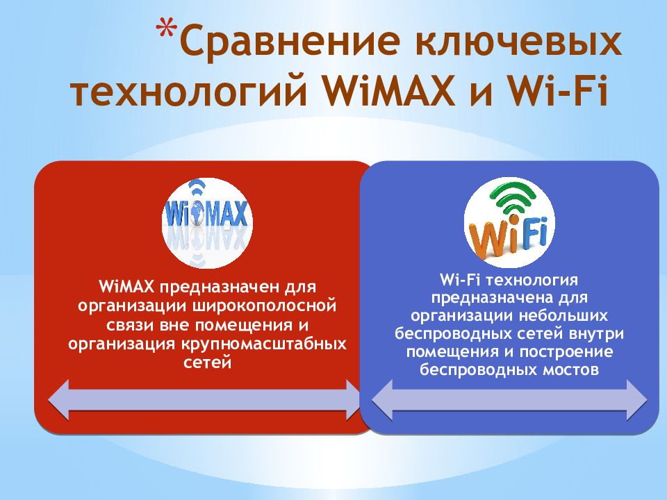 Курсовая работа по теме Технология беспроводных сетей Wi-Fi