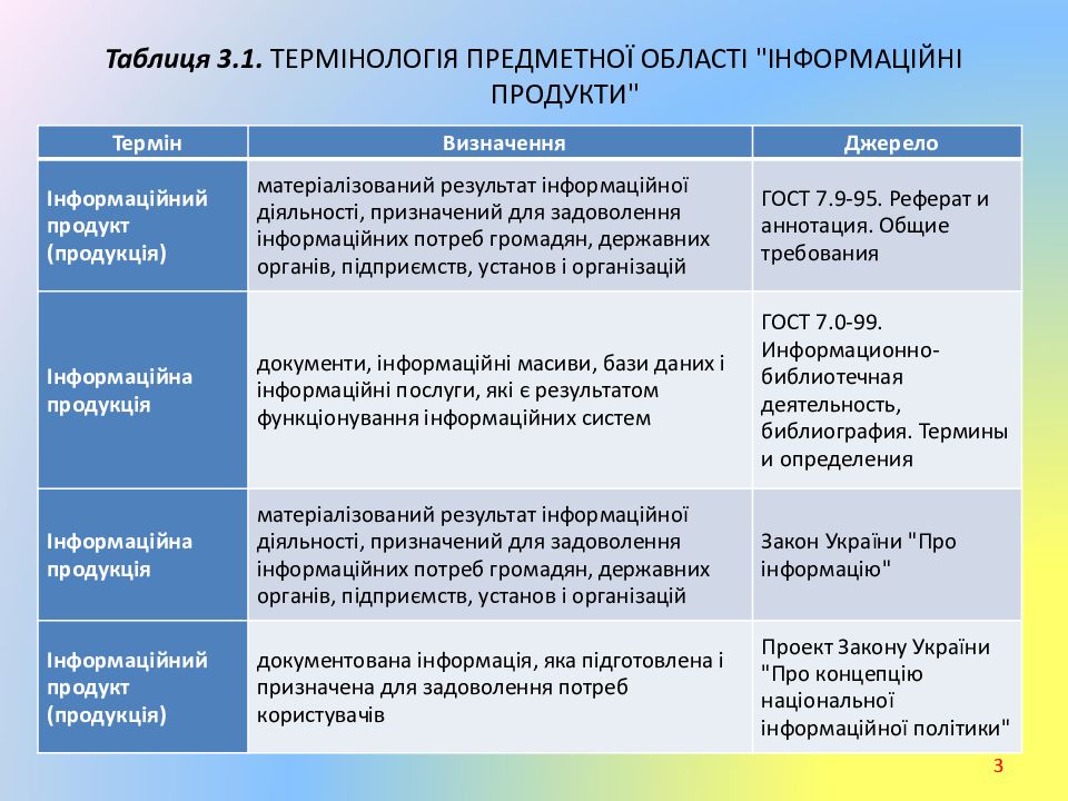 Курсовая работа: Роль інформації в сучасній економіці і формування ринку інформаційних послуг в Україні