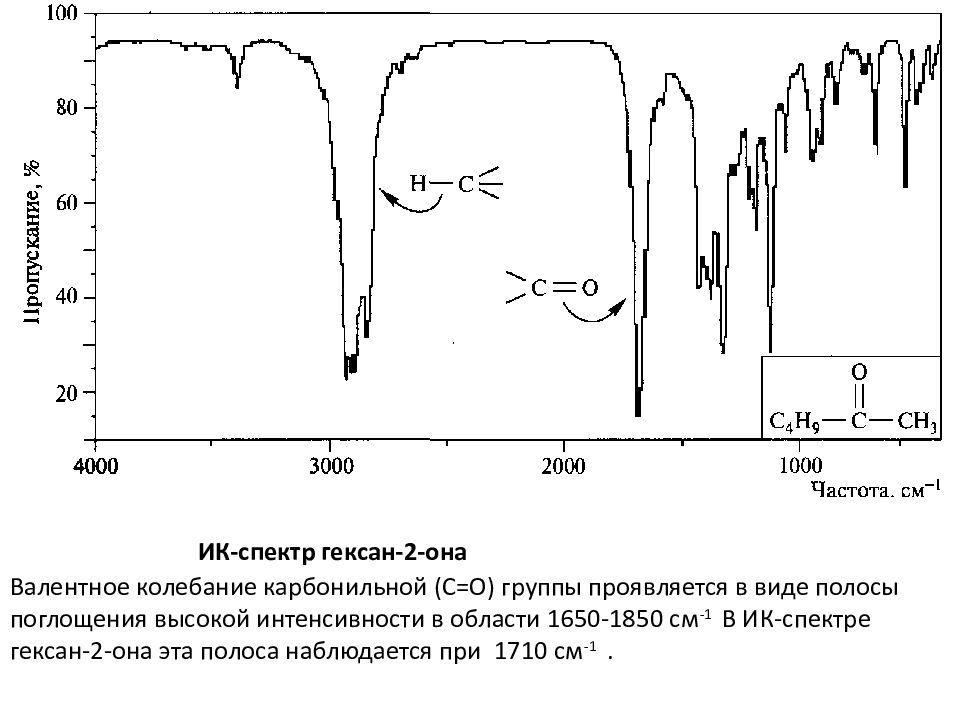 Слайд 30: ИК-спектр гексан-2-она. 
