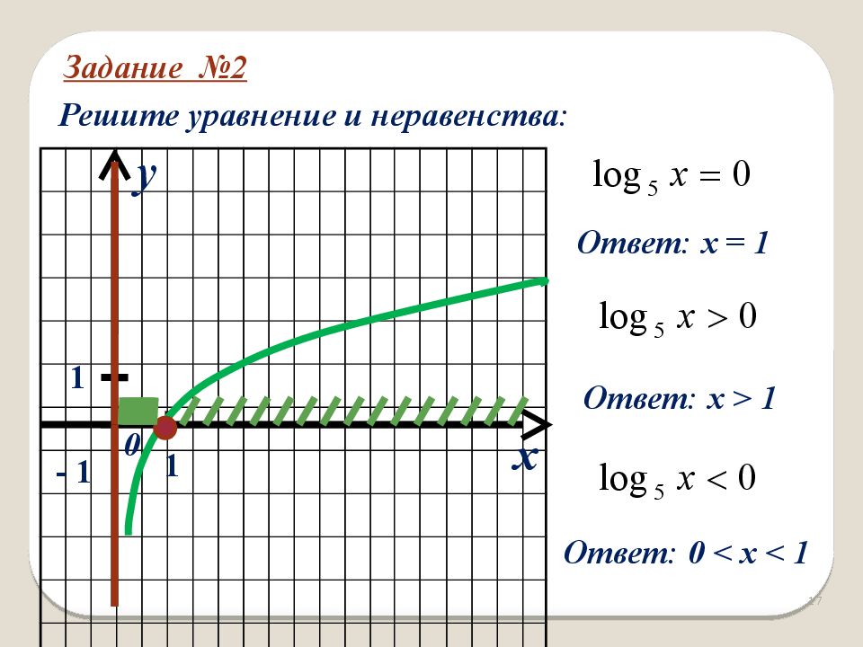 Функция y = log a x, её свойства и график. 1